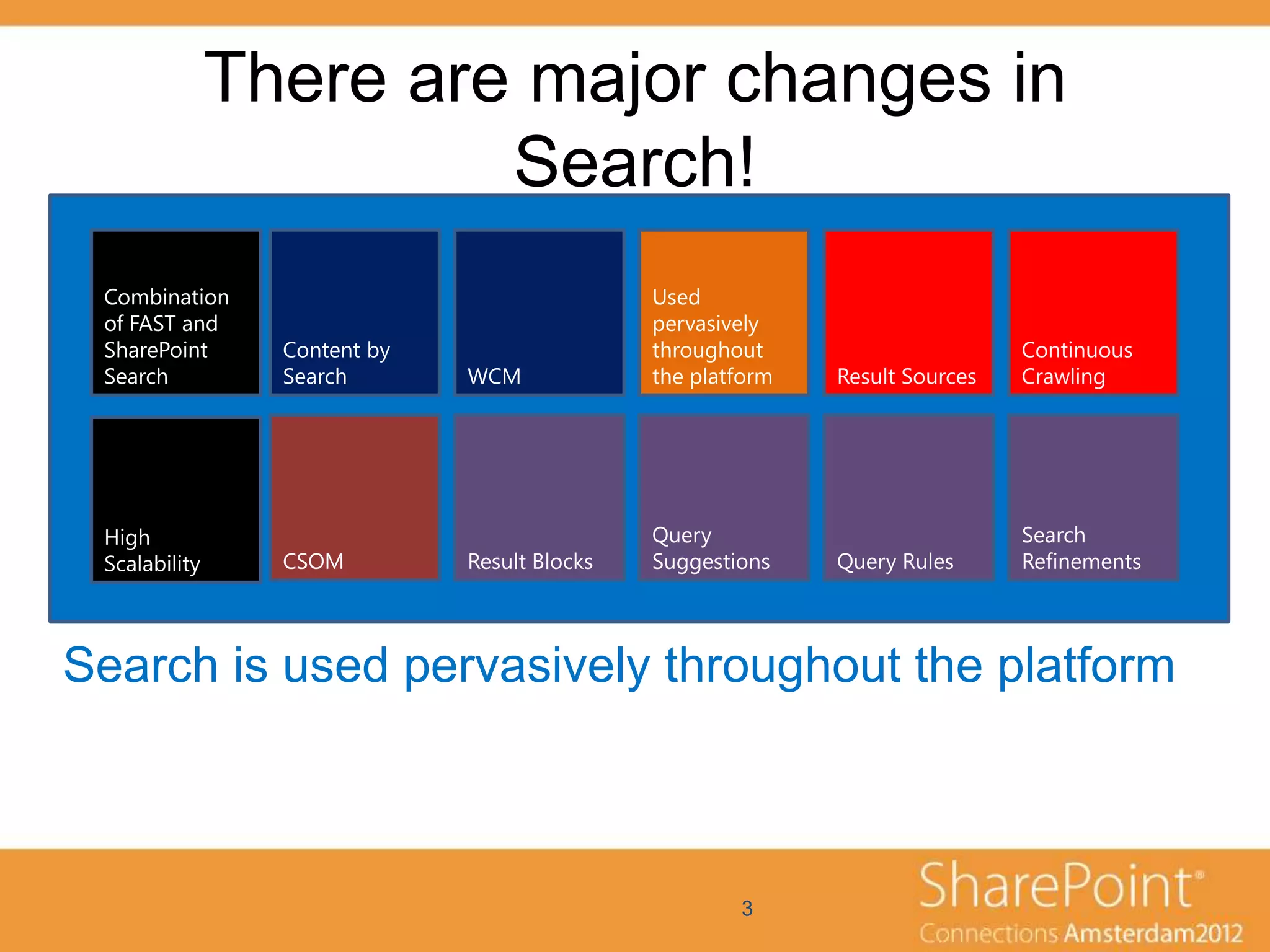 There are major changes in
                        Search!
 Combination                                  Used
 of FAST and                                  pervasively
 SharePoint      Content by                   throughout                      Continuous
 Search          Search       WCM             the platform   Result Sources   Crawling




 High                                         Query                           Search
 Scalability     CSOM         Result Blocks   Suggestions    Query Rules      Refinements




Search is used pervasively throughout the platform



                                                      3
 