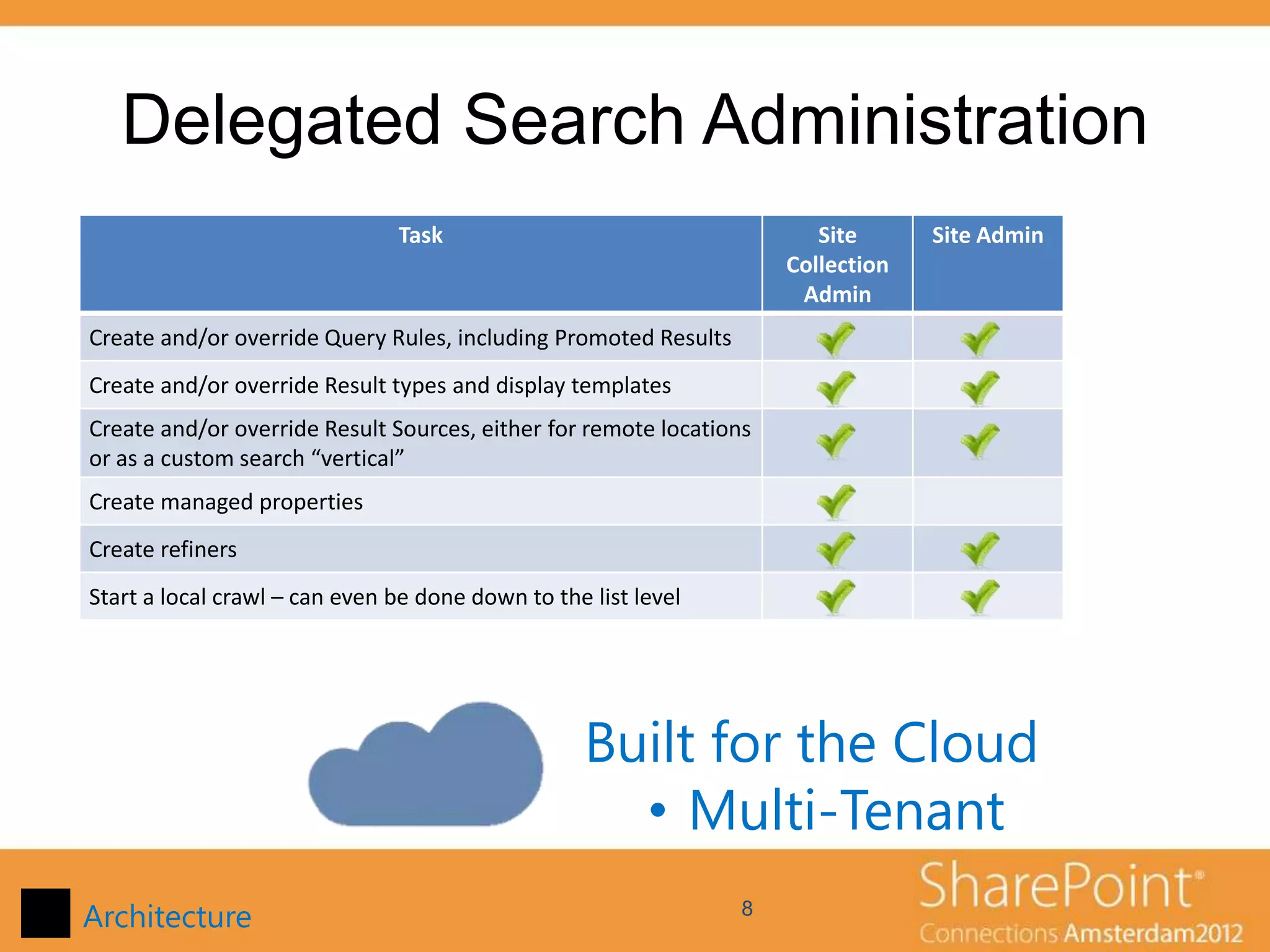 Delegated Search Administration
                               Task                                     Site      Site Admin
                                                                     Collection
                                                                      Admin
Create and/or override Query Rules, including Promoted Results
Create and/or override Result types and display templates
Create and/or override Result Sources, either for remote locations
or as a custom search “vertical”
Create managed properties
Create refiners
Start a local crawl – can even be done down to the list level




                                                   Built for the Cloud
                                                     • Multi-Tenant
Architecture                                                     8
 