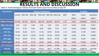 cassava star residue as replacement for maize and enzyme supplements in ...