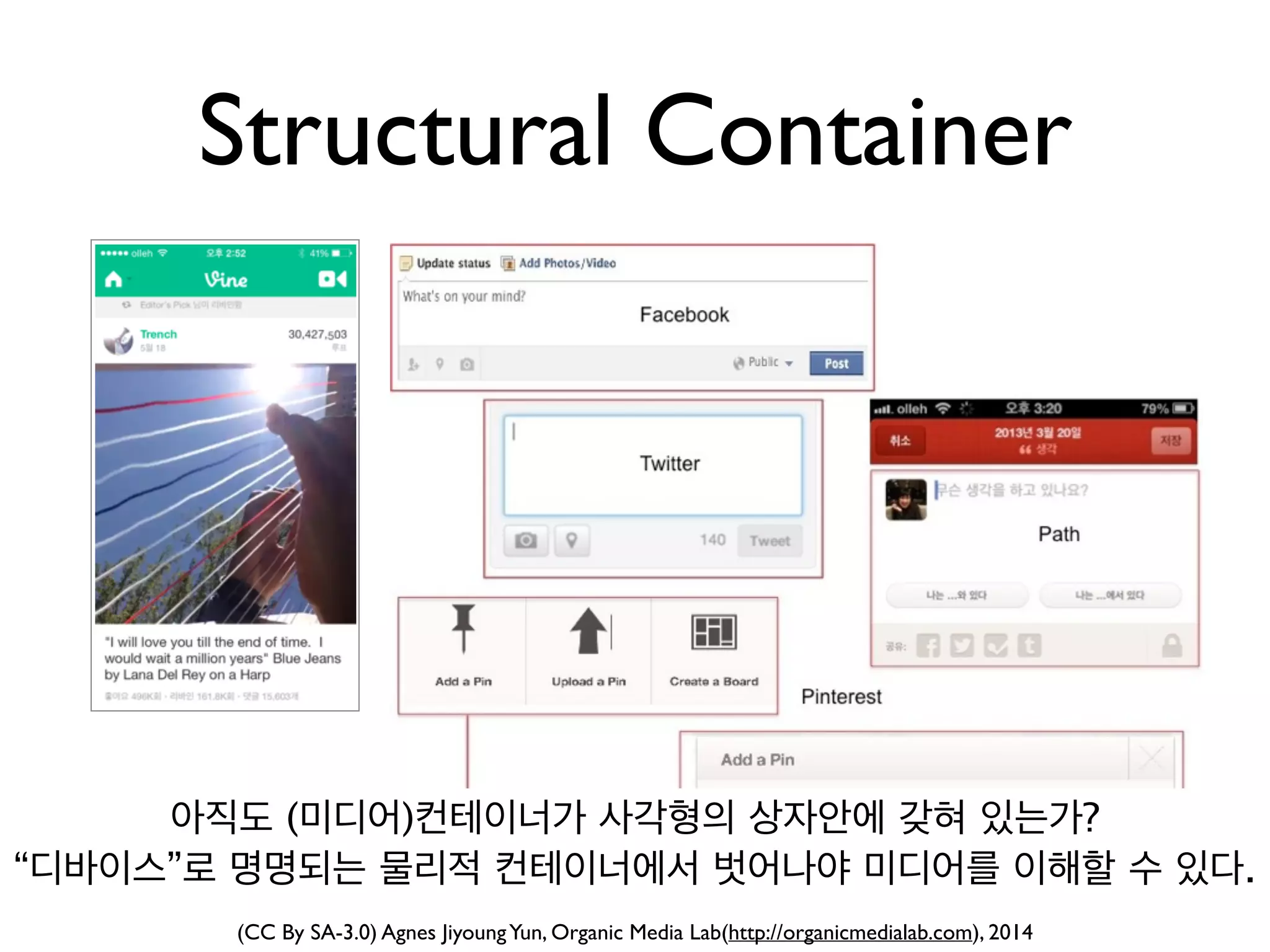 (CC By SA-3.0) Agnes JiyoungYun, Organic Media Lab(http://organicmedialab.com), 2014
Content
 