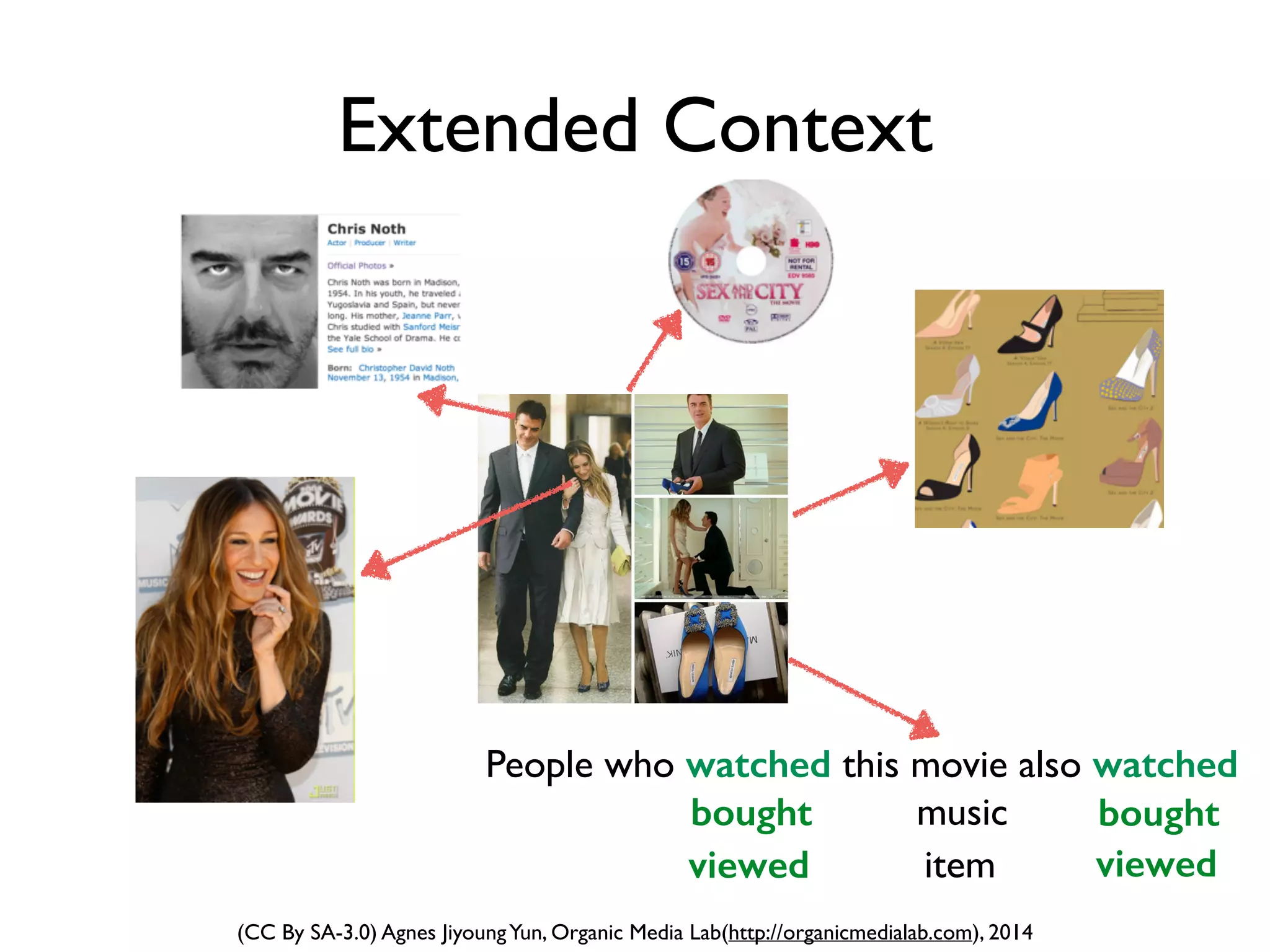 (CC By SA-3.0) Agnes JiyoungYun, Organic Media Lab(http://organicmedialab.com), 2014
New$(Physical)$Containers$
Multiplication of Containers
 
