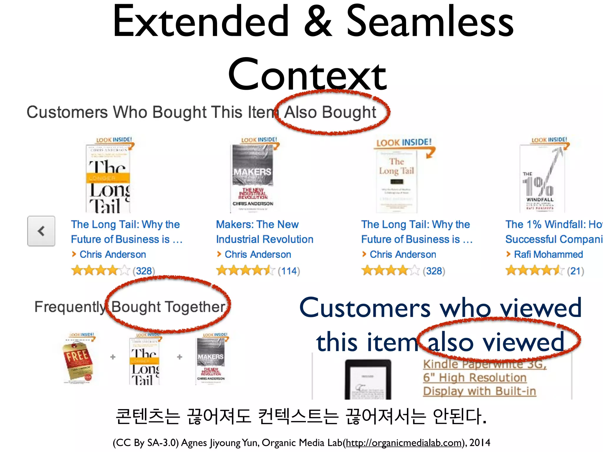 (CC By SA-3.0) Agnes JiyoungYun, Organic Media Lab(http://organicmedialab.com), 2014
Multiplication of Contents
이제는 너무 많아진 콘텐츠. 내가 원하는 콘텐츠를 찾아주고 걸러
주는 방법/서비스가 더욱 중요해졌다.
 