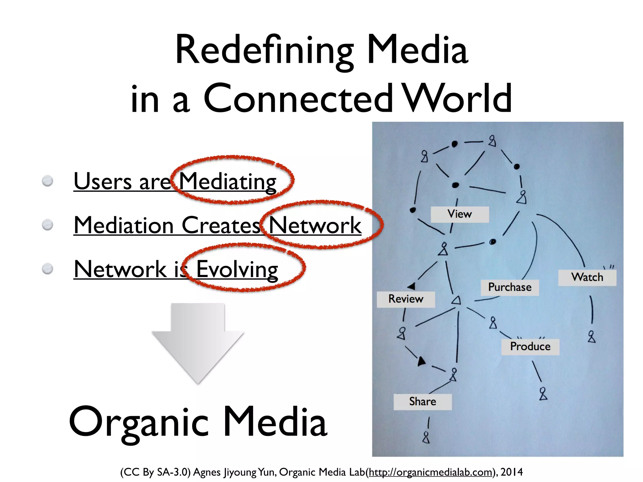 (CC By SA-3.0) Agnes JiyoungYun, Organic Media Lab(http://organicmedialab.com), 2014
Reconstruction of Contents
검색이라는 컨테이너(구조)안에
재구성되는 콘텐츠
 