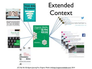 (CC By SA-3.0) Agnes JiyoungYun, Organic Media Lab(http://organicmedialab.com), 2014
Context'Extended	

Context
 