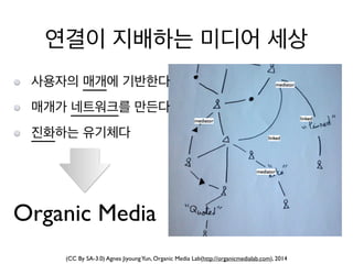 (CC By SA-3.0) Agnes JiyoungYun, Organic Media Lab(http://organicmedialab.com), 2014
사용자의 매개에 기반한다	

매개가 네트워크를 만든다	

진화하는 ...
