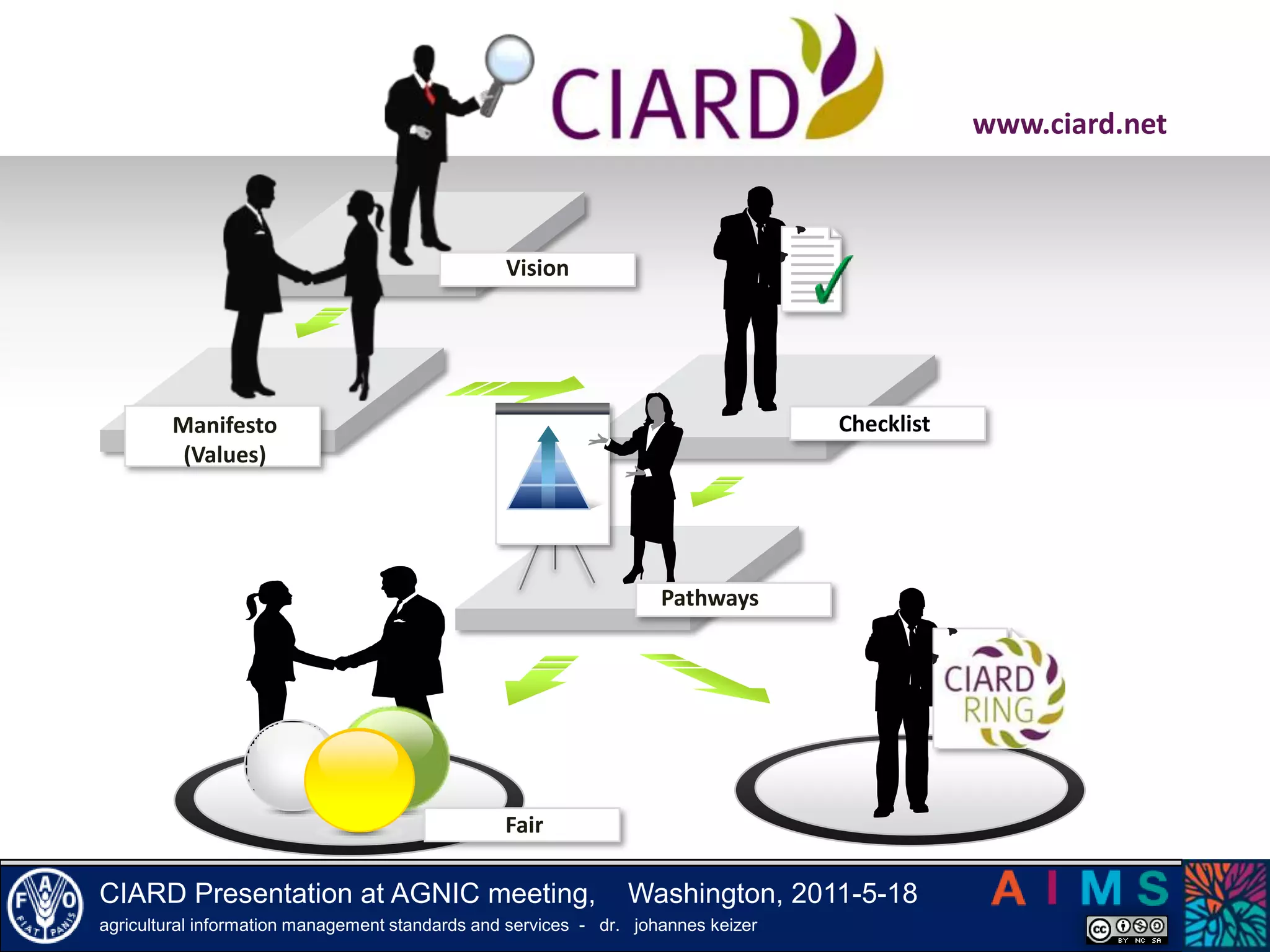 Customized Information/Knowledge Systems 