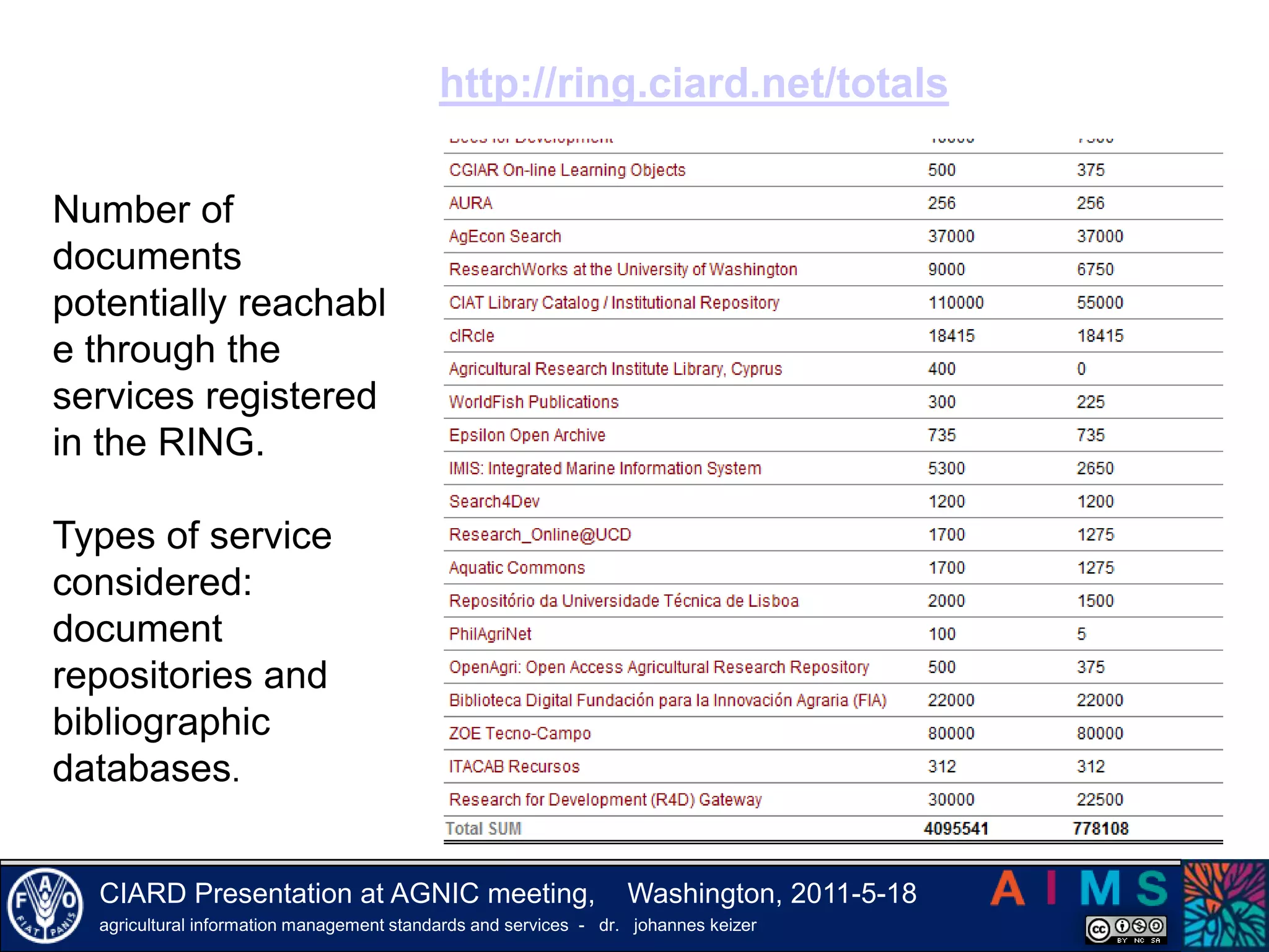 National Initiatives