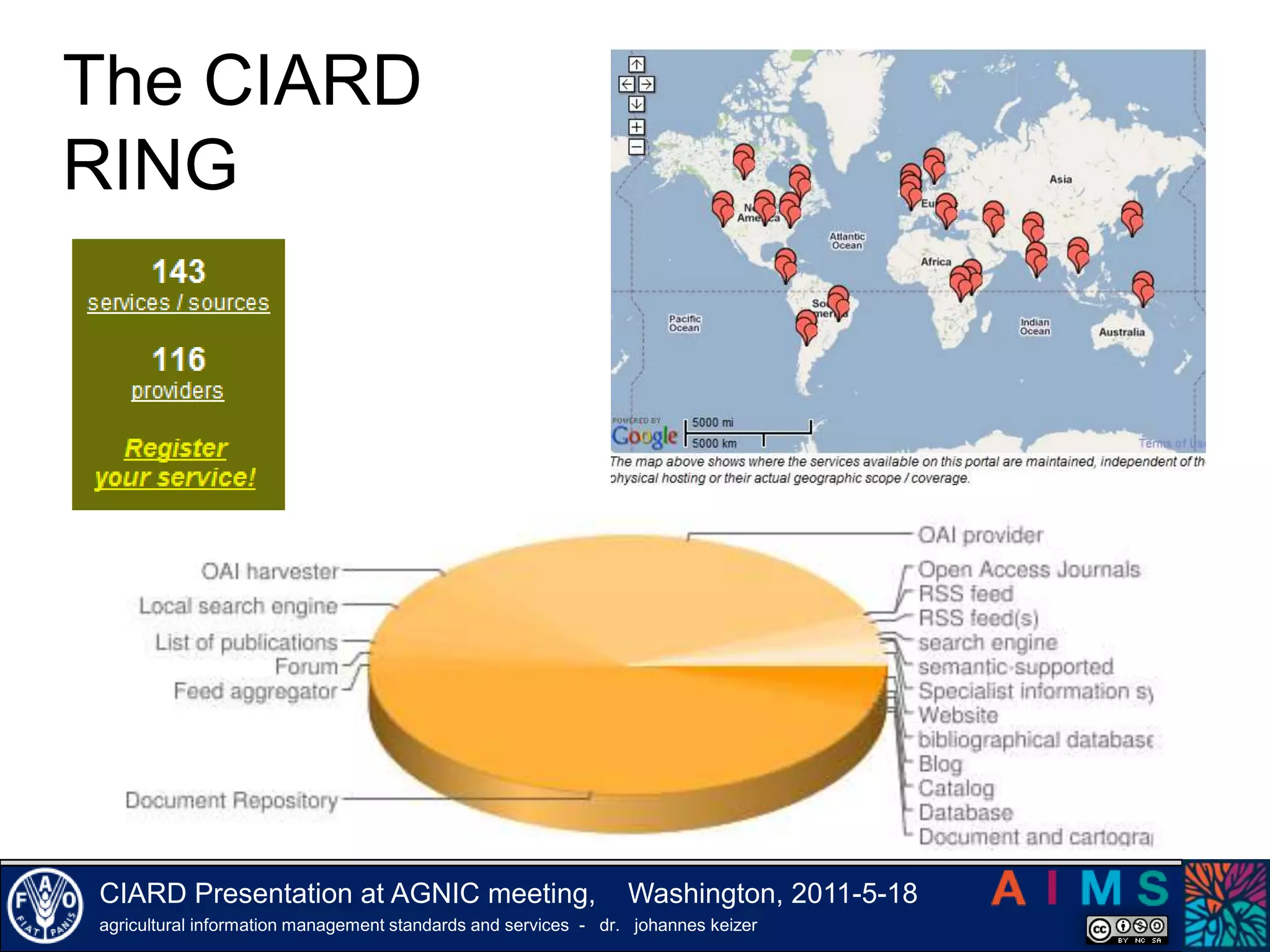 RING - Charts and numbersThe CIARD RING