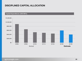 agnicoeagle.com
DISCIPLINED CAPITAL ALLOCATION
$0
$200,000
$400,000
$600,000
$800,000
$1,000,000
$1,200,000
2008A 2009A 2010A 2011A 2012A 2013E 2014E
Actual Estimate
Capital Expenditures (US$ 000’s)
10
 