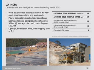 agnicoeagle.com
LA INDIA
On schedule and budget for commissioning in Q4 2013
• Work advanced on the installation of the ADR
plant, crushing system, and leach pads
• Power generators installed and operational
• Estimated annual gold production of approx.
90 koz @ average total cash costs of approx.
$500/oz
• Open pit, heap leach mine, with stripping ratio
of 1:1
PROBABLE GOLD RESERVES (million oz) 0.8
AVERAGE GOLD RESERVE GRADE (g/t) 0.7
Indicated gold resource (million oz)
(43.2 M tonnes @ 0.4 g/t)
0.6
Inferred gold resource (million oz)
(81 M tonnes @ 0.4 g/t)
1.0
Estimated LOM (years) 8
See AEM Feb 13, 2013 press release for detailed breakdown of reserves and resources.
18
 