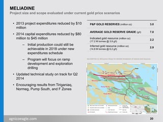 agnicoeagle.com
P&P GOLD RESERVES (million oz) 3.0
AVERAGE GOLD RESERVE GRADE (g/t) 7.0
Indicated gold resource (million oz)
(17.2 M tonnes @ 3.9 g/t)
2.2
Inferred gold resource (million oz)
(14.8 M tonnes @ 6.2 g/t)
2.9
• 2013 project expenditures reduced by $10
million
• 2014 capital expenditures reduced by $80
million to $45 million
– Initial production could still be
achievable in 2018 under new
expenditures schedule
– Program will focus on ramp
development and exploration
drilling
• Updated technical study on track for Q2
2014
• Encouraging results from Tiriganiaq,
Normeg, Pump South, and F Zones
MELIADINE
Project size and scope evaluated under current gold price scenarios
20
See AEM Feb 13, 2013 press release for detailed breakdown of reserves and resources.
 