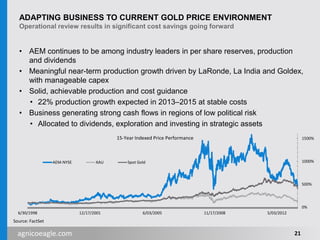 agnicoeagle.com
ADAPTING BUSINESS TO CURRENT GOLD PRICE ENVIRONMENT
Operational review results in significant cost savings going forward
• AEM continues to be among industry leaders in per share reserves, production
and dividends
• Meaningful near-term production growth driven by LaRonde, La India and Goldex,
with manageable capex
• Solid, achievable production and cost guidance
• 22% production growth expected in 2013–2015 at stable costs
• Business generating strong cash flows in regions of low political risk
• Allocated to dividends, exploration and investing in strategic assets
21
0%
500%
1000%
1500%
6/30/1998 12/17/2001 6/03/2005 11/17/2008 5/03/2012
AEM-NYSE XAU Spot Gold
Source: FactSet
15-Year Indexed Price Performance
 