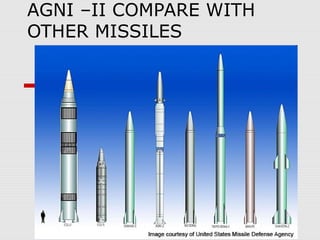 AGNI –II COMPARE WITH
OTHER MISSILES
 