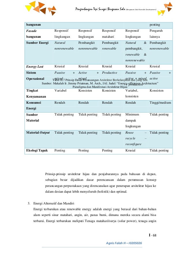 Konsep Pengembangan dan Perencanan Tepi Sungai Bengan Solo