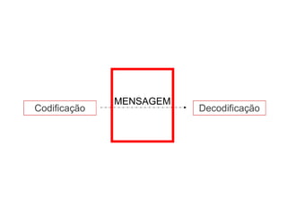 Codificação Decodificação MENSAGEM 