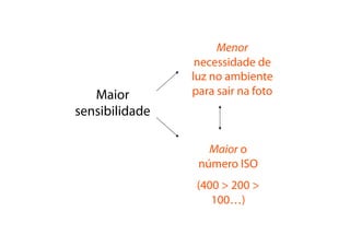 Menor
                 necessidade de
                luz no ambiente
   Maior        para sair na foto
sensibilidade

                   Maior o
                 número ISO
                 (400 > 200 >
                    100…)
 