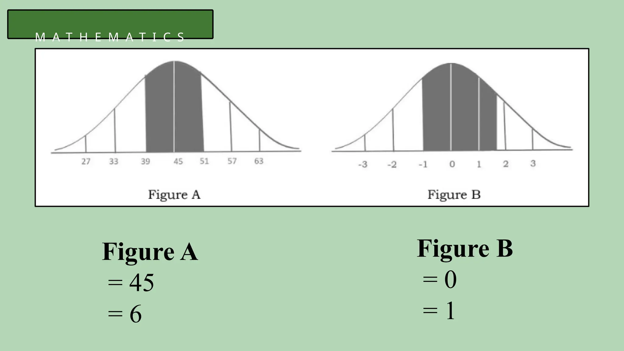 M A T H E M A T I C S
1 1
Figure A
= 45
= 6
Figure B
= 0
= 1
 
