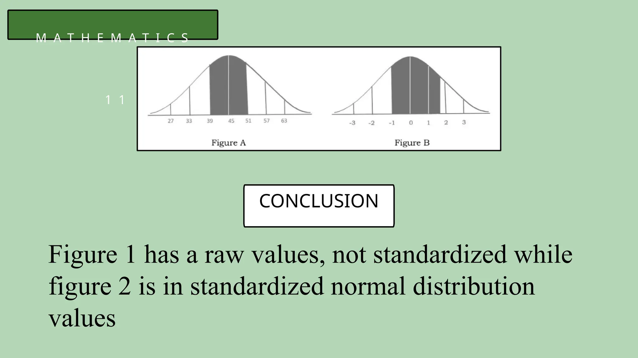 M A T H E M A T I C S
1 1
Figure 1 has a raw values, not standardized while
figure 2 is in standardized normal distribution
values
CONCLUSION
 