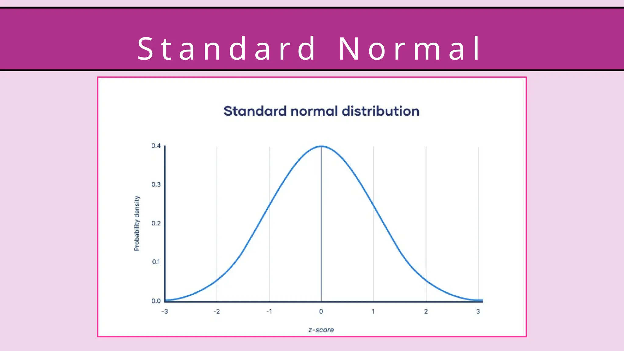 S t a n d a r d N o r m a l
D i s t r i b u t i o n
 