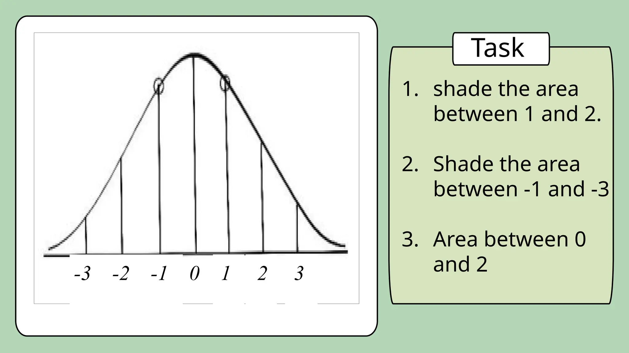 -3 -2 -1 0 1 2 3
1. shade the area
between 1 and 2.
2. Shade the area
between -1 and -3
3. Area between 0
and 2
Task
 