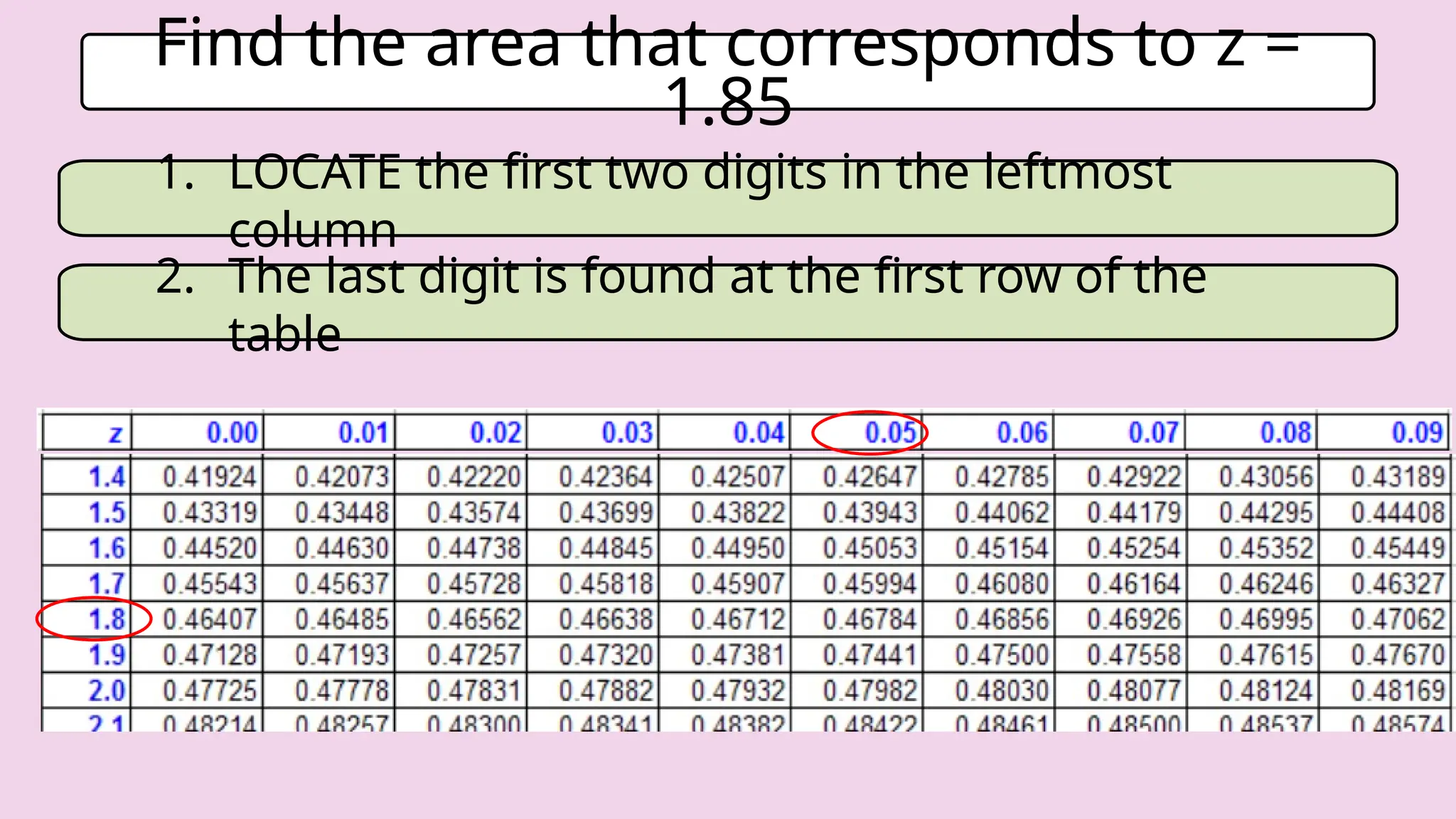 Find the area that corresponds to z =
1.85
1. LOCATE the first two digits in the leftmost
column
2. The last digit is found at the first row of the
table
 