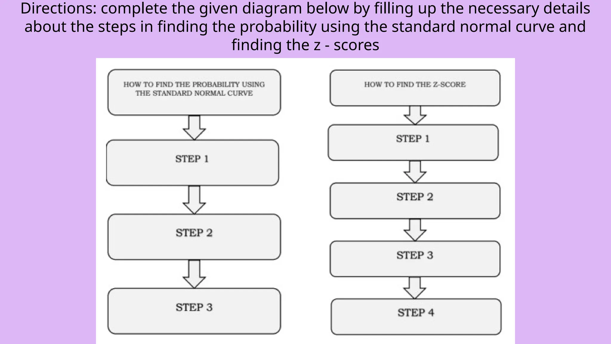 Directions: complete the given diagram below by filling up the necessary details
about the steps in finding the probability using the standard normal curve and
finding the z - scores
 
