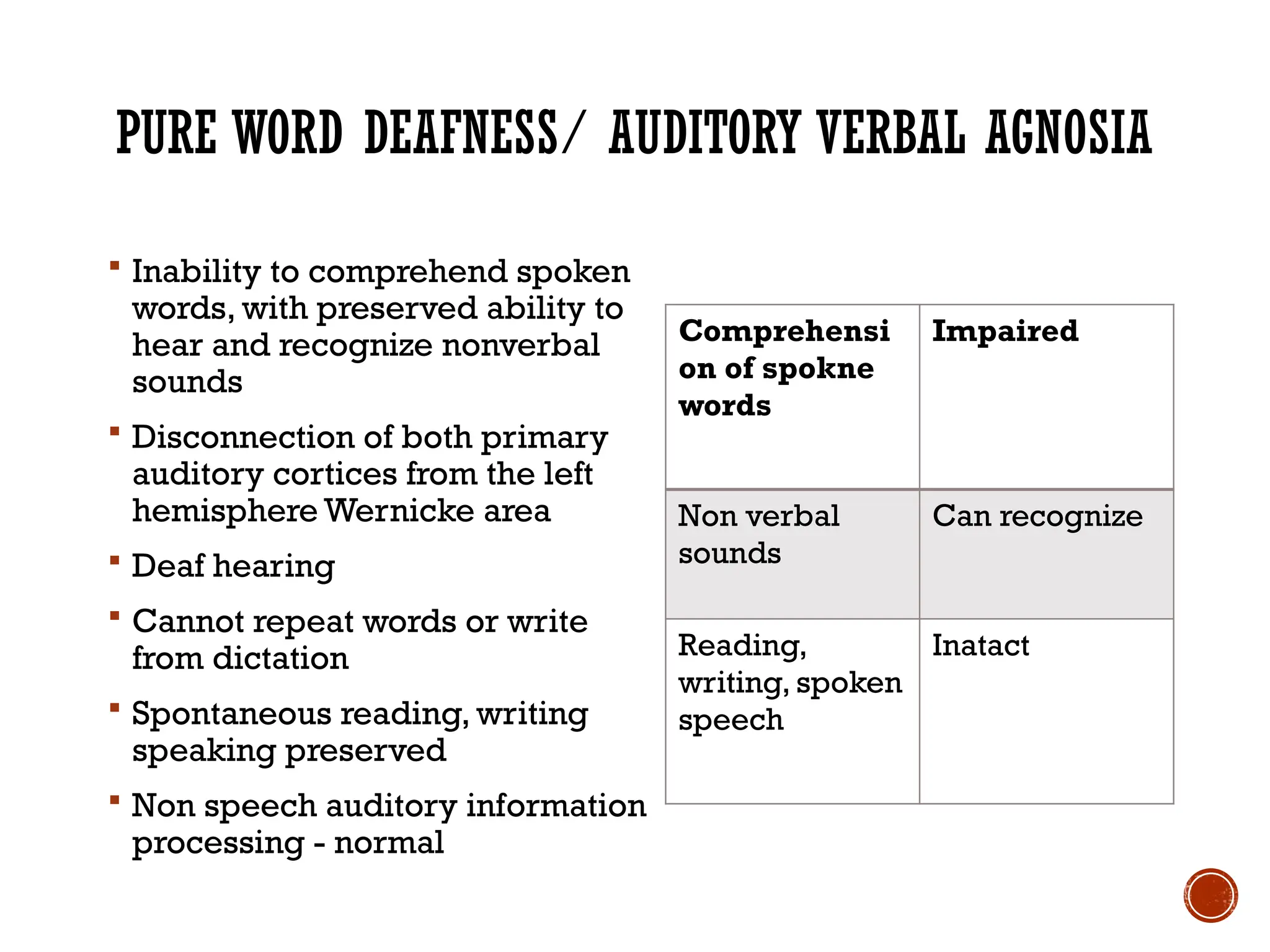 PURE WORD DEAFNESS/ AUDITORY VERBAL AGNOSIA
 Inability to comprehend spoken
words, with preserved ability to
hear and recognize nonverbal
sounds
 Disconnection of both primary
auditory cortices from the left
hemisphere Wernicke area
 Deaf hearing
 Cannot repeat words or write
from dictation
 Spontaneous reading, writing
speaking preserved
 Non speech auditory information
processing - normal
Comprehensi
on of spokne
words
Impaired
Non verbal
sounds
Can recognize
Reading,
writing, spoken
speech
Inatact
 