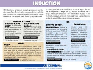 Inductionpor isso guardam boas histórias pra contar, agora é a vez de acompanhar a saga dos 57 novos AIESECos nessa etapa. Pra quem ainda não sabe o Inductionmudou - e pra melhor! A seguir, entenda mais sobre os 6 projetos que serão desenvolvidos nas próximas semanas:O Induction é a fase de estágio probatório dentro do nosso Psel. É o primeiro contato direto e efetivo que os membros recém chegados tem com o nosso trabalho e Thewaywe do it. Todos que já passaramQUALITY E COMMICXPrograma de BuddyPrograma de HostProjeto MTCidadão Global EducacionalEstruturar a campanha de Host tendo como foco desde a promoção até o acompanhamento durante e após a partida do intercambista.Estruturar e promover uma campanha de Buddy voltada para externos bem como o FollowUp dessa relação com o objetivo de maximizar a qualidade do intercâmbio.Voltado para ICX Corporate, busca mapear empresas relacionadas a exportação,  importação e logística com o objetivo de elaborar um estudo de viabilidade de mercadoTem como objetivo viabilizar a implementação do programa de forma sustentável. A idéia é conseguir que escolas particulares patrocinem  a vinda do trainee para dar aulas dentro da sua grade curricular e para escolas públicas.Resultado esperado:Resultado esperado:20 famílias inscritas30 pessoas inscritasResultado esperado:MGMTResultado esperado:listagem das empresas e questionários de interesse respondidosOSCIPadesão de 15 escolas públicas e 5 particularesOrganização da Sociedade Civil de Interesse Público é um título dado a algumas organizações sem fins lucrativos, ao obter esse título é possível oferecer dedução fiscal a empresas que contribuam com a organização. Enquanto não conseguimos o título, esse projeto cuida de mapear as instituições que já o possuem com o objetivo de mediar o contato entre elas e o setor privado. Cidadão Global Universitárioo programa tem o objetivo de abrir vagas para intercâmbios dentro de instituições de ensino superior onde o trainee poderia ministrar oficinas, palestras e workshops para os estudantesabertura de 10 vagasResultado esperado:10-15 OSCIPs mapeadasResultado esperado: