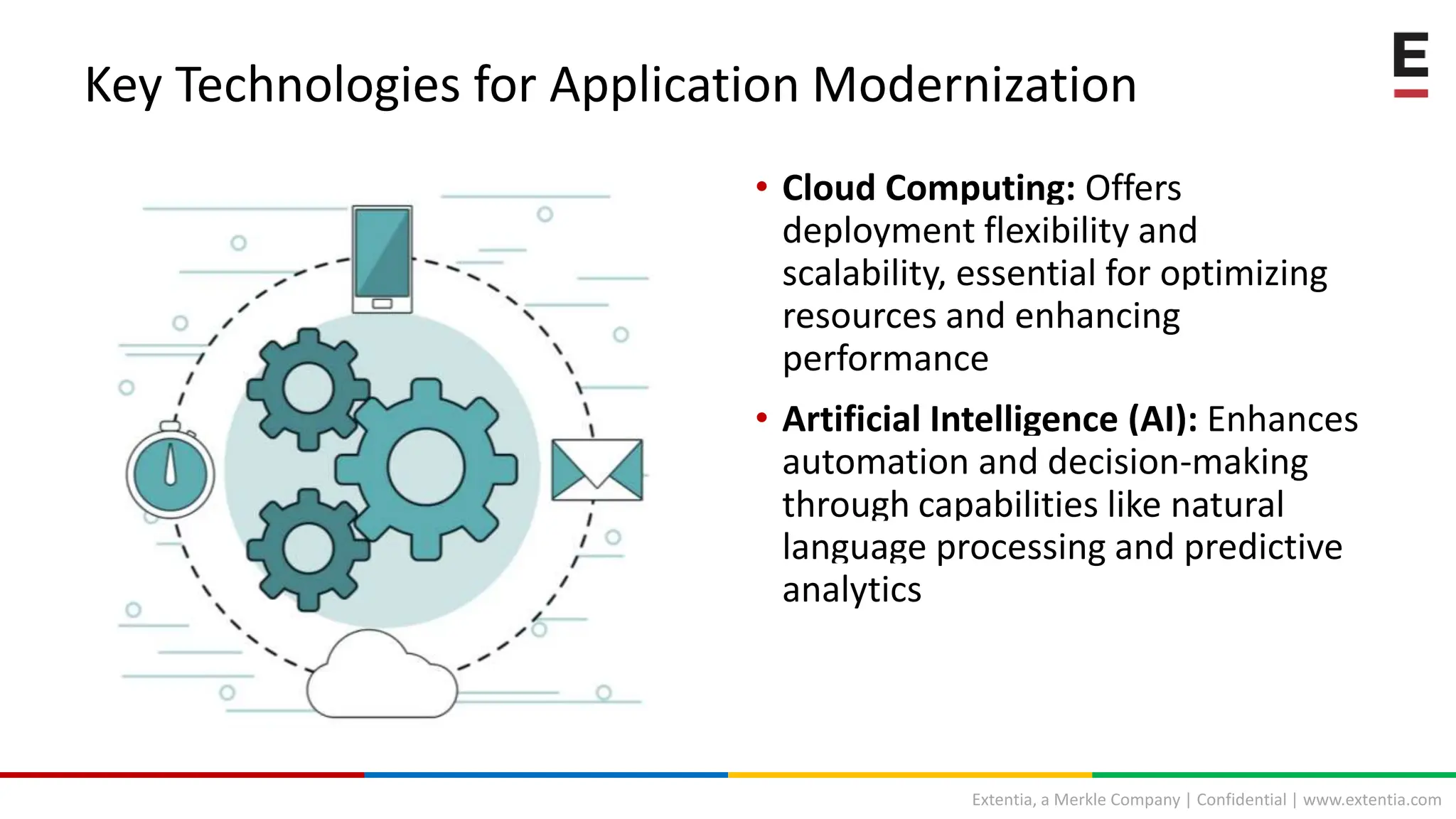 A Guide To Application Modernization – ISNUKI