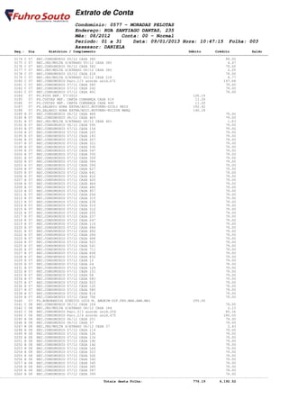 Extrato de Conta
                                    Condomínio: 0577 - MORADAS PELOTAS
                                    Endereço: RUA SANTIAGO DANTAS, 235
                                    Mês: 08/2012    Conta: 00 - Normal
                                    Período: 01 a 31    Data: 09/01/2013 Hora: 10:47:15                         Folha: 003
                                    Assessor: DANIELA
       Seq.: Dia        Histórico / Complemento                                              Débito       Crédito           Saldo
====================================================================================================================================
       0174 C 07 REC.CONDOMINIO 05/12 CASA 382                                                                 99.00
       0175 C 07 REC.JRS/MULTA S/ATRASO 05/12 CASA 382                                                          4.47
       0176 C 07 REC.CONDOMINIO 06/12 CASA 382                                                                 79.00
       0177 C 07 REC.JRS/MULTA S/ATRASO 06/12 CASA 382                                                          2.25
       0178 C 07 REC.CONDOMINIO 02/12 CASA 218                                                                 79.00
       0179 C 07 REC.JRS/MULTA S/ATRASO 02/12 CASA 218                                                          8.77
       0180 C 07 REC.CONDOMINIO Parc.1/5 acordo unid.671                                                      197.68
       0181 C 07 REC.CONDOMINIO 07/12 CASA 585                                                                 79.00
       0182 C 07 REC.CONDOMINIO 07/12 CASA 242                                                                 79.00
       0183 C 07 REC.CONDOMINIO 07/12 CASA 491                                                                 79.00
       0184   07 PG.FGTS REF. 07/2012                                                          126.19
       0185   07 PG.CUSTAS REF. CARTA COBRANÇA CASA 619                                         11.20
       0186   07 PG.CUSTAS REF. CARTA COBRANÇA CASA 449                                         11.20
       0187   07 PG.SALARIO HORA EXTRA/ADIC.NOTURNO-GIULI REIS                                 192.42
       0188   07 PG.SALARIO HORA EXTRA/ADIC.NOTURNO-NILTON MARQ                                140.18
       0189 B 07 REC.CONDOMINIO 06/12 CASA 468                                                                 79.00
       0190 B 07 REC.CONDOMINIO 06/12 CASA 465                                                                 79.00
       0191 B 07 REC.JRS/MULTA S/ATRASO 06/12 CASA 465                                                          1.63
       0192 B 07 REC.CONDOMINIO 06/12 CASA 590                                                                 79.00
       0193 B 07 REC.CONDOMINIO 07/12 CASA 154                                                                 79.00
       0194 B 07 REC.CONDOMINIO 07/12 CASA 165                                                                 79.00
       0195 B 07 REC.CONDOMINIO 07/12 CASA 183                                                                 79.00
       0196 B 07 REC.CONDOMINIO 07/12 CASA 207                                                                 79.00
       0197 B 07 REC.CONDOMINIO 07/12 CASA 321                                                                 79.00
       0198 B 07 REC.CONDOMINIO 07/12 CASA 336                                                                 79.00
       0199 B 07 REC.CONDOMINIO 07/12 CASA 347                                                                 79.00
       0200 B 07 REC.CONDOMINIO 07/12 CASA 350                                                                 79.00
       0201 B 07 REC.CONDOMINIO 07/12 CASA 359                                                                 79.00
       0202 B 07 REC.CONDOMINIO 07/12 CASA 384                                                                 79.00
       0203 B 07 REC.CONDOMINIO 07/12 CASA 394                                                                 79.00
       0204 B 07 REC.CONDOMINIO 07/12 CASA 627                                                                 79.00
       0205 B 07 REC.CONDOMINIO 07/12 CASA 641                                                                 79.00
       0206 B 07 REC.CONDOMINIO 07/12 CASA 410                                                                 79.00
       0207 B 07 REC.CONDOMINIO 07/12 CASA 420                                                                 79.00
       0208 B 07 REC.CONDOMINIO 07/12 CASA 464                                                                 79.00
       0209 B 07 REC.CONDOMINIO 07/12 CASA 480                                                                 79.00
       0210 B 07 REC.CONDOMINIO 07/12 CASA 457                                                                 79.00
       0211 B 07 REC.CONDOMINIO 07/12 CASA 294                                                                 79.00
       0212 B 07 REC.CONDOMINIO 07/12 CASA 315                                                                 79.00
       0213 B 07 REC.CONDOMINIO 07/12 CASA 238                                                                 79.00
       0214 B 07 REC.CONDOMINIO 07/12 CASA 314                                                                 79.00
       0215 B 07 REC.CONDOMINIO 07/12 CASA 312                                                                 79.00
       0216 B 07 REC.CONDOMINIO 07/12 CASA 250                                                                 79.00
       0217 B 07 REC.CONDOMINIO 07/12 CASA 237                                                                 79.00
       0218 B 07 REC.CONDOMINIO 07/12 CASA 247                                                                 79.00
       0219 B 07 REC.CONDOMINIO 07/12 CASA 110                                                                 79.00
       0220 B 07 REC.CONDOMINIO 07/12 CASA 084                                                                 79.00
       0221 B 07 REC.CONDOMINIO 07/12 CASA 492                                                                 79.00
       0222 B 07 REC.CONDOMINIO 07/12 CASA 284                                                                 79.00
       0223 B 07 REC.CONDOMINIO 07/12 CASA 498                                                                 79.00
       0224 B 07 REC.CONDOMINIO 07/12 CASA 523                                                                 79.00
       0225 B 07 REC.CONDOMINIO 07/12 CASA 541                                                                 79.00
       0226 B 07 REC.CONDOMINIO 07/12 CASA 711                                                                 79.00
       0227 B 07 REC.CONDOMINIO 07/12 CASA 608                                                                 79.00
       0228 B 07 REC.CONDOMINIO 07/12 CASA 652                                                                 79.00
       0229 B 07 REC.CONDOMINIO 07/12 CASA 15                                                                  79.00
       0230 B 07 REC.CONDOMINIO 07/12 CASA 24                                                                  79.00
       0231 B 07 REC.CONDOMINIO 07/12 CASA 129                                                                 79.00
       0232 B 07 REC.CONDOMINIO 07/12 CASA 151                                                                 79.00
       0233 B 07 REC.CONDOMINIO 07/12 CASA 58                                                                  79.00
       0234 B 07 REC.CONDOMINIO 07/12 CASA 583                                                                 79.00
       0235 B 07 REC.CONDOMINIO 07/12 CASA 023                                                                 79.00
       0236 B 07 REC.CONDOMINIO 07/12 CASA 125                                                                 79.00
       0237 B 07 REC.CONDOMINIO 07/12 CASA 580                                                                 79.00
       0238 B 07 REC.CONDOMINIO 07/12 CASA 614                                                                 79.00
       0239 B 07 REC.CONDOMINIO 07/12 CASA 706                                                                 79.00
       0240   07 PG.HONORARIOS SINDICO LUIS M. AMORIM-DIF.FEV.MAR.ABR.MAI                      295.00
       0241 C 08 REC.CONDOMINIO 06/12 CASA 164                                                                 79.00
       0242 C 08 REC.JRS/MULTA S/ATRASO 06/12 CASA 164                                                          2.13
       0243 C 08 REC.CONDOMINIO Parc.3/3 acordo unid.254                                                       85.16
       0244 C 08 REC.CONDOMINIO Parc.2/4 acordo unid.475                                                      180.00
       0245 B 08 REC.CONDOMINIO 06/12 CASA 251                                                                 79.00
       0246 B 08 REC.CONDOMINIO 06/12 CASA 37                                                                  79.00
       0247 B 08 REC.JRS/MULTA S/ATRASO 06/12 CASA 37                                                           2.43
       0248 B 08 REC.CONDOMINIO 07/12 CASA 114                                                                 79.00
       0249 B 08 REC.CONDOMINIO 07/12 CASA 126                                                                 79.00
       0250 B 08 REC.CONDOMINIO 07/12 CASA 134                                                                 79.00
       0251 B 08 REC.CONDOMINIO 07/12 CASA 140                                                                 79.00
       0252 B 08 REC.CONDOMINIO 07/12 CASA 142                                                                 79.00
       0253 B 08 REC.CONDOMINIO 07/12 CASA 164                                                                 79.00
       0254 B 08 REC.CONDOMINIO 07/12 CASA 323                                                                 79.00
       0255 B 08 REC.CONDOMINIO 07/12 CASA 326                                                                 79.00
       0256 B 08 REC.CONDOMINIO 07/12 CASA 340                                                                 79.00
       0257 B 08 REC.CONDOMINIO 07/12 CASA 345                                                                 79.00
       0258 B 08 REC.CONDOMINIO 07/12 CASA 385                                                                 79.00
       0259 B 08 REC.CONDOMINIO 07/12 CASA 387                                                                 79.00
       0260 B 08 REC.CONDOMINIO 07/12 CASA 399                                                                 79.00
------------------------------------------------------------------------------------------------------------------------------------
                                                   Totais desta Folha:                         776.19       6,192.52
 