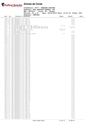 Extrato de Conta
                                    Condomínio: 0577 - MORADAS PELOTAS
                                    Endereço: RUA SANTIAGO DANTAS, 235
                                    Mês: 08/2012    Conta: 00 - Normal
                                    Período: 01 a 31    Data: 09/01/2013 Hora: 10:47:16                         Folha: 005
                                    Assessor: DANIELA
       Seq.: Dia        Histórico / Complemento                                              Débito       Crédito           Saldo
====================================================================================================================================
       0348 B 09 REC.CONDOMINIO 07/12 CASA 45                                                                  79.00
       0349 B 09 REC.CONDOMINIO 07/12 CASA 54                                                                  79.00
       0350 B 09 REC.CONDOMINIO 07/12 CASA 025                                                                 79.00
       0351 B 09 REC.CONDOMINIO 07/12 CASA 053                                                                 79.00
       0352 B 09 REC.CONDOMINIO 07/12 CASA 274                                                                 79.00
       0353 B 09 REC.CONDOMINIO 07/12 CASA 672                                                                 79.00
       0354   10 PG.SUPRIVALE IMPRESSAO LASER REF. 07/2012                                     315.00
       0355 E 10 REC.RESSARCIMENTO REF. 18/24 PARC BONIFICAÇÃO REF TX ADM                                   5,171.88
       0356 E 10 REC.RESSARCIMENTO REF. 18/24 PARC BONIFICAÇÃO REF MAT EXP                                    517.18
       0357   10 PG.TAXA DE ADMINISTRACAO 07/2012                                           10,343.76
       0358   10 VLR REF TX MAT.EXPEDIENTE 07/2012                                           1,034.37
       0359 C 10 REC.CONDOMINIO 07/12 CASA 435                                                                 79.00
       0360 C 10 REC.CONDOMINIO 07/12 CASA 552                                                                 79.00
       0361   10 DIVERSOS ENTREGA DE ATA-ENRIQUE SANTOS                                          7.00
       0362 B 10 REC.CONDOMINIO 07/12 CASA 136                                                                 79.00
       0363 B 10 REC.CONDOMINIO 07/12 CASA 178                                                                 79.00
       0364 B 10 REC.CONDOMINIO 07/12 CASA 187                                                                 79.00
       0365 B 10 REC.CONDOMINIO 07/12 CASA 188                                                                 79.00
       0366 B 10 REC.CONDOMINIO 07/12 CASA 197                                                                 79.00
       0367 B 10 REC.CONDOMINIO 07/12 CASA 198                                                                 79.00
       0368 B 10 REC.CONDOMINIO 07/12 CASA 221                                                                 79.00
       0369 B 10 REC.CONDOMINIO 07/12 CASA 225                                                                 79.00
       0370 B 10 REC.CONDOMINIO 07/12 CASA 324                                                                 79.00
       0371 B 10 REC.CONDOMINIO 07/12 CASA 363                                                                 79.00
       0372 B 10 REC.CONDOMINIO 07/12 CASA 372                                                                 79.00
       0373 B 10 REC.CONDOMINIO 07/12 CASA 389                                                                 79.00
       0374 B 10 REC.CONDOMINIO 07/12 CASA 393                                                                 79.00
       0375 B 10 REC.CONDOMINIO 07/12 CASA 412                                                                 79.00
       0376 B 10 REC.CONDOMINIO 07/12 CASA 414                                                                 79.00
       0377 B 10 REC.CONDOMINIO 07/12 CASA 432                                                                 79.00
       0378 B 10 REC.CONDOMINIO 07/12 CASA 438                                                                 79.00
       0379 B 10 REC.CONDOMINIO 07/12 CASA 442                                                                 79.00
       0380 B 10 REC.CONDOMINIO 07/12 CASA 417                                                                 79.00
       0381 B 10 REC.CONDOMINIO 07/12 CASA 436                                                                 79.00
       0382 B 10 REC.CONDOMINIO 07/12 CASA 360                                                                 79.00
       0383 B 10 REC.CONDOMINIO 07/12 CASA 434                                                                 79.00
       0384 B 10 REC.CONDOMINIO 07/12 CASA 653                                                                 79.00
       0385 B 10 REC.CONDOMINIO 07/12 CASA 689                                                                 79.00
       0386 B 10 REC.CONDOMINIO 07/12 CASA 703                                                                 79.00
       0387 B 10 REC.CONDOMINIO 07/12 CASA 474                                                                 79.00
       0388 B 10 REC.CONDOMINIO 07/12 CASA 304                                                                 79.00
       0389 B 10 REC.CONDOMINIO 07/12 CASA 234                                                                 79.00
       0390 B 10 REC.CONDOMINIO 07/12 CASA 210                                                                 79.00
       0391 B 10 REC.CONDOMINIO 07/12 CASA 201                                                                 79.00
       0392 B 10 REC.CONDOMINIO 07/12 CASA 316                                                                 79.00
       0393 B 10 REC.CONDOMINIO 07/12 CASA 088                                                                 79.00
       0394 B 10 REC.CONDOMINIO 07/12 CASA 268                                                                 79.00
       0395 B 10 REC.CONDOMINIO 07/12 CASA 288                                                                 79.00
       0396 B 10 REC.CONDOMINIO 07/12 CASA 507                                                                 79.00
       0397 B 10 REC.CONDOMINIO 07/12 CASA 543                                                                 79.00
       0398 B 10 REC.CONDOMINIO 07/12 CASA 482                                                                 79.00
       0399 B 10 REC.CONDOMINIO 07/12 CASA 486                                                                 79.00
       0400 B 10 REC.CONDOMINIO 07/12 CASA 499                                                                 79.00
       0401 B 10 REC.CONDOMINIO 07/12 CASA 534                                                                 79.00
       0402 B 10 REC.CONDOMINIO 07/12 CASA 264                                                                 79.00
       0403 B 10 REC.CONDOMINIO 07/12 CASA 263                                                                 79.00
       0404 B 10 REC.CONDOMINIO 07/12 CASA 488                                                                 79.00
       0405 B 10 REC.CONDOMINIO 07/12 CASA 511                                                                 79.00
       0406 B 10 REC.CONDOMINIO 07/12 CASA 280                                                                 79.00
       0407 B 10 REC.CONDOMINIO 07/12 CASA 489                                                                 79.00
       0408 B 10 REC.CONDOMINIO 07/12 CASA 707                                                                 79.00
       0409 B 10 REC.CONDOMINIO 07/12 CASA 560                                                                 79.00
       0410 B 10 REC.CONDOMINIO 07/12 CASA 566                                                                 79.00
       0411 B 10 REC.CONDOMINIO 07/12 CASA 569                                                                 79.00
       0412 B 10 REC.CONDOMINIO 07/12 CASA 558                                                                 79.00
       0413 B 10 REC.CONDOMINIO 07/12 CASA 564                                                                 79.00
       0414 B 10 REC.CONDOMINIO 07/12 CASA 579                                                                 79.00
       0415 B 10 REC.CONDOMINIO 07/12 CASA 592                                                                 79.00
       0416 B 10 REC.CONDOMINIO 07/12 CASA 638                                                                 79.00
       0417 B 10 REC.CONDOMINIO 07/12 CASA 664                                                                 79.00
       0418 B 10 REC.CONDOMINIO 07/12 CASA 103                                                                 79.00
       0419 B 10 REC.CONDOMINIO 07/12 CASA 139                                                                 79.00
       0420 B 10 REC.CONDOMINIO 07/12 CASA 141                                                                 79.00
       0421 B 10 REC.CONDOMINIO 07/12 CASA 55                                                                  79.00
       0422 B 10 REC.CONDOMINIO 07/12 CASA 51                                                                  79.00
       0423 B 10 REC.CONDOMINIO 07/12 CASA 65                                                                  79.00
       0424 B 10 REC.CONDOMINIO 07/12 CASA 89                                                                  79.00
       0425 B 10 REC.CONDOMINIO 07/12 CASA 74                                                                  79.00
       0426 B 10 REC.CONDOMINIO 07/12 CASA 56                                                                  79.00
       0427 B 10 REC.CONDOMINIO 07/12 CASA 26                                                                  79.00
       0428 B 10 REC.CONDOMINIO 07/12 CASA 29                                                                  79.00
       0429 B 10 REC.CONDOMINIO 07/12 CASA 35                                                                  79.00
       0430 B 10 REC.CONDOMINIO 07/12 CASA 018                                                                 79.00
       0431 B 10 REC.CONDOMINIO 07/12 CASA 069                                                                 79.00
       0432 B 10 REC.CONDOMINIO 07/12 CASA 095                                                                 79.00
       0433 B 10 REC.CONDOMINIO 07/12 CASA 109                                                                 79.00
       0434 B 10 REC.CONDOMINIO 07/12 CASA 131                                                                 79.00
------------------------------------------------------------------------------------------------------------------------------------
                                                   Totais desta Folha:                      11,700.13      12,088.06
 
