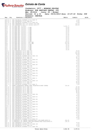 Extrato de Conta
                                    Condomínio: 0577 - MORADAS PELOTAS
                                    Endereço: RUA SANTIAGO DANTAS, 235
                                    Mês: 08/2012    Conta: 00 - Normal
                                    Período: 01 a 31    Data: 09/01/2013 Hora: 10:47:18                         Folha: 008
                                    Assessor: DANIELA
       Seq.: Dia        Histórico / Complemento                                              Débito       Crédito           Saldo
====================================================================================================================================
       0609 B 17 REC.JRS/MULTA S/ATRASO 07/12 CASA 59                                                           1.63
       0610 B 17 REC.CONDOMINIO 07/12 CASA 003                                                                 79.00
       0611 B 17 REC.JRS/MULTA S/ATRASO 07/12 CASA 003                                                          2.44
       0612 C 20 REC.CONDOMINIO Parc.3/4 acordo unid.390                                                      172.12
       0613 C 20 REC.CONDOMINIO Parc.2/3 acordo unid.377                                                      308.50
       0614   20 PG.INSS REF. 07/2012                                                        5,036.77
       0615   20 PG.CEEE REF. 08/2012 - 0 KWH                                                   14.34
       0616   20 PG.CEEE REF. 08/2012 - 0 KWH                                                   14.34
       0617   20 PG.CEEE REF. 08/2012 - 0 KWH                                                   14.34
       0618   20 PG.CEEE REF. 08/2012 - 0 KWH                                                   14.34
       0619   20 PG.CEEE REF. 08/2012 - 0 KWH                                                   14.15
       0620   20 PG.CEEE REF. 08/2012 - 0 KWH                                                   14.15
       0621   20 PG.CEEE REF. 08/2012 - 0 KWH                                                   14.34
       0622   20 PG.CEEE REF. 08/2012 - 0 KWH                                                   14.15
       0623   20 PG.CEEE REF. 08/2012 - 0 KWH                                                   14.15
       0624   20 PG.CEEE REF. 08/2012 - 0 KWH                                                   14.15
       0625   20 PG.CEEE REF. 08/2012 - 0 KWH                                                   14.15
       0626   20 PG.CEEE REF. 08/2012 - 0 KWH                                                   14.15
       0627   20 PG.CEEE REF. 08/2012 - 1005 KWH                                               474.02
       0628   20 PG.CEEE REF. 08/2012 - 1125 KWH                                               532.04
       0629   20 PG.CEEE REF. 08/2012 - 0 KWH                                                   14.15
       0630   20 PG.CEEE REF. 08/2012 - 4 KWH                                                   14.34
       0631   20 PG.CEEE REF. 08/2012 - 0 KWH                                                   14.15
       0632   20 PG.CEEE REF. 08/2012 - 0 KWH                                                   14.15
       0633   20 PG.CEEE REF. 08/2012 - 0 KWH                                                   14.34
       0634 C 20 REC.CONDOMINIO 07/12 CASA 301                                                                 79.00
       0635 B 20 REC.CONDOMINIO 04/12 CASA 291                                                                107.65
       0636 B 20 REC.CONDOMINIO 05/12 CASA 291                                                                105.68
       0637 B 20 REC.CONDOMINIO 06/12 CASA 132                                                                 79.00
       0638 B 20 REC.JRS/MULTA S/ATRASO 06/12 CASA 132                                                          3.52
       0639 B 20 REC.CONDOMINIO 06/12 CASA 291                                                                 82.79
       0640 B 20 REC.CONDOMINIO 07/12 CASA 413                                                                 79.00
       0641 B 20 REC.JRS/MULTA S/ATRASO 07/12 CASA 413                                                          1.63
       0642 B 20 REC.CONDOMINIO 07/12 CASA 291                                                                 79.00
       0643 B 20 REC.JRS/MULTA S/ATRASO 07/12 CASA 291                                                          1.63
       0644 B 20 REC.CONDOMINIO 07/12 CASA 287                                                                 79.00
       0645 B 20 REC.JRS/MULTA S/ATRASO 07/12 CASA 287                                                          1.63
       0646 B 20 REC.CONDOMINIO 07/12 CASA 096                                                                 79.00
       0647 B 20 REC.CONDOMINIO 07/12 CASA 532                                                                 79.00
       0648 B 20 REC.JRS/MULTA S/ATRASO 07/12 CASA 532                                                          1.63
       0649 B 20 REC.CONDOMINIO 07/12 CASA 466                                                                 79.00
       0650 B 20 REC.JRS/MULTA S/ATRASO 07/12 CASA 466                                                          1.63
       0651 B 20 REC.CONDOMINIO 07/12 CASA 272                                                                 79.00
       0652 B 20 REC.JRS/MULTA S/ATRASO 07/12 CASA 272                                                          1.63
       0653 B 20 REC.CONDOMINIO 07/12 CASA 622                                                                 79.00
       0654 B 20 REC.JRS/MULTA S/ATRASO 07/12 CASA 622                                                          1.63
       0655 B 20 REC.CONDOMINIO 07/12 CASA 11                                                                  79.00
       0656 B 20 REC.JRS/MULTA S/ATRASO 07/12 CASA 11                                                           1.63
       0657 B 20 REC.CONDOMINIO 07/12 CASA 119                                                                 79.00
       0658 B 20 REC.JRS/MULTA S/ATRASO 07/12 CASA 119                                                          1.63
       0659 B 20 REC.CONDOMINIO 07/12 CASA 644                                                                 80.82
       0660 C 21 REC.CONDOMINIO 07/12 CASA 73                                                                  79.00
       0661 C 21 REC.JRS/MULTA S/ATRASO 07/12 CASA 73                                                           1.63
       0662   21 MANUT/CONSERVACAO REPARO REDE TELEFONICA-EDER CORREA                          150.00
       0663 B 21 REC.CONDOMINIO 03/12 CASA 433                                                                 87.45
       0664 B 21 REC.CONDOMINIO 05/12 CASA 433                                                                105.44
       0665 B 21 REC.CONDOMINIO 05/12 CASA 634                                                                105.44
       0666 B 21 REC.CONDOMINIO 06/12 CASA 433                                                                 82.81
       0667 B 21 REC.CONDOMINIO 06/12 CASA 634                                                                 82.81
       0668 B 21 REC.CONDOMINIO 07/12 CASA 364                                                                 79.00
       0669 B 21 REC.JRS/MULTA S/ATRASO 07/12 CASA 364                                                          1.63
       0670 B 21 REC.CONDOMINIO 07/12 CASA 631                                                                 79.00
       0671 B 21 REC.JRS/MULTA S/ATRASO 07/12 CASA 631                                                          1.63
       0672 B 21 REC.CONDOMINIO 07/12 CASA 460                                                                 79.00
       0673 B 21 REC.JRS/MULTA S/ATRASO 07/12 CASA 460                                                          1.63
       0674 B 21 REC.CONDOMINIO 07/12 CASA 555                                                                 79.00
       0675 B 21 REC.JRS/MULTA S/ATRASO 07/12 CASA 555                                                          1.63
       0676 B 21 REC.CONDOMINIO 07/12 CASA 634                                                                 79.00
       0677 B 21 REC.JRS/MULTA S/ATRASO 07/12 CASA 634                                                          1.63
       0678 C 22 REC.CONDOMINIO 01/12 CASA 571                                                                 40.00
       0679 C 22 REC.JRS/MULTA S/ATRASO 01/12 CASA 571                                                          5.30
       0680 C 22 REC.CONDOMINIO 02/12 CASA 571                                                                 40.00
       0681 C 22 REC.JRS/MULTA S/ATRASO 02/12 CASA 571                                                          4.89
       0682 C 22 REC.CONDOMINIO 03/12 CASA 571                                                                 40.00
       0683 C 22 REC.JRS/MULTA S/ATRASO 03/12 CASA 571                                                          4.30
       0684 C 22 REC.CONDOMINIO 04/12 CASA 571                                                                 60.00
       0685 C 22 REC.JRS/MULTA S/ATRASO 04/12 CASA 571                                                          5.27
       0686 C 22 REC.CONDOMINIO 06/12 CASA 571                                                                 79.00
       0687 C 22 REC.JRS/MULTA S/ATRASO 06/12 CASA 571                                                          3.81
       0688 C 22 REC.CONDOMINIO 07/12 CASA 571                                                                 79.00
       0689 C 22 REC.JRS/MULTA S/ATRASO 07/12 CASA 571                                                          1.93
       0690   22 PG.MATERIAL DE LIMPEZA VASSOURA/SACO LIXO/SABÃO-NF86174                       266.95
       0691   22 PG.MATERIAL DE LIMPEZA CREOLINA/CADEADO/VEDA ROSCA-NF86175                    140.30
       0692 B 22 REC.CONDOMINIO 07/12 CASA 168                                                                 79.00
       0693 B 22 REC.JRS/MULTA S/ATRASO 07/12 CASA 168                                                          1.63
       0694 B 22 REC.CONDOMINIO 07/12 CASA 190                                                                 79.00
       0695 B 22 REC.JRS/MULTA S/ATRASO 07/12 CASA 190                                                          1.63
------------------------------------------------------------------------------------------------------------------------------------
                                                   Totais desta Folha:                       6,841.96       3,379.31
 