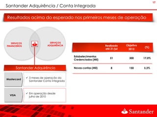 17
Santander Adquirência / Conta Integrada

Resultados acima do esperado nos primeiros meses de operação




   SERVIÇOS                  SERVIÇOS
FINANCEIROS                 ADQUIRÊNCIA                          Realizado    Objetivo
                                                                                          (%)
                                                                 até 21/jul    2012

                                            Estabelecimentos
                                                                    51          300      17,0%
                                            Credenciados (Mil)


         Santander Adquirência              Novas contas (Mil)       8          150      5,3%


               3 meses de operação da
Mastercard
                Santander Conta Integrada



               Em operação desde
  VISA
                julho de 2010
 