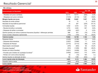 32
 Resultado Gerencial¹
 R$ milhões
                                                                                                                   Var 12M
Demonstração de Resultado
                                                                                     1S10        1S09        ABS             %
- Receitas com juros e similares                                                     19.117      19.771        (654)          -3,3%
- Despesas com juros e similares                                                      (7.419)     (9.110)     1.691          -18,6%
Margem líquida com juros                                                             11.698      10.661       1.037              9,7%
Resultado de renda variável                                                                 18          15          3        20,0%
Resultado de equivalência patrimonial                                                       23      257        (234)         -91,1%
Comissões líquidas                                                                    3.332       3.016        316           10,5%
- Receita de tarifas e comissões                                                      3.770       3.463        307               8,9%
- Despesas de tarifas e comissões                                                      (438)       (447)            9         -2,0%
Ganhos (perdas) com ativos e passivos financeiros (líquidos) + diferenças cambiais      898         973         (75)          -7,7%
Outras receitas (despesas) operacionais                                                (105)       (163)           58        -35,6%
Total de receitas                                                                    15.864      14.759       1.105              7,5%
Despesas Gerais                                                                       (5.429)     (5.380)       (49)             0,9%
- Despesas Administrativas                                                            (2.657)     (2.668)          11         -0,4%
- Despesas de Pessoal                                                                 (2.772)     (2.712)       (60)             2,2%
Depreciação e amortização                                                              (579)       (645)           66        -10,2%
                       2
Provisões (líquidas)                                                                   (919)      (1.809)      890           -49,2%
Perdas com ativos (líquidas)                                                          (4.621)     (4.899)      278            -5,7%
- Provisão para Créditos de Liquidação Duvidosa3                                      (4.654)     (4.827)      173            -3,6%
- Perdas com outros ativos (líquidas)                                                       33       (72)      105                n.a
Ganhos líquidos na alienação de bens                                                    165       1.089        (924)              n.a
Lucro Líquido antes da tributação                                                     4.481       3.115       1.366          43,9%
Impostos sobre a renda                                                                 (952)       (670)       (282)         42,1%
Lucro Líquido                                                                         3.529       2.445       1.084          44,3%

1. Exclui o efeito do hedge fiscal de Cayman
2. Inclui provisões para contingências legais e fiscais
3. Inclui recuperações de créditos baixados como prejuízo
 