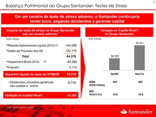 7
Balanço Patrimonial do Grupo Santander: Testes de Stress

          Em um cenário de teste de stress adverso, o Santander continuaria
                 tendo lucro, pagando dividendos e gerando capital

 Impacto do teste de stress no Grupo Santander              Variação no Capital Nível I
           sob um cenário adverso *                            do Grupo Santander
EUR milhões                                       EUR milhões

                                                                                     58.251
Receita Operacional Líquida 2010-11   +43.599
Saldo de Provisão dez-09              +20.779
                   Total                64.378                     56.005

Impairment Bruto 2010- 11              -50.288
Imposto                                 -3.114

Superávit líquido do teste de STRESS    10.976                     Dez09            Dez11e


  - Dividendos, provisões genéricas      -8.730   RWA               563                   585
    não usadas e outros                           (EUR bilhão)

                                                  BIS
Variação no Capital Nível I             +2.246    Nível I (%)       10,0                  10,0



* Fonte: Banco Central da Espanha
 