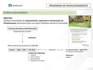 PROGRAMA DE INVOLUCRAMIENTO

FONDOS CONCURSABLES

OBJETIVO:
Satisfacer necesidades de mejoramiento, reparación o construcción de
infraestructura comunitaria para una mejor calidad de vida de la comunidad.

     Comunas de Interés y Prioritarias (33)
            Organizaciones Sociales


                               PROYECTOS




    Monto máximo por proyecto $ 1.000.000

      MAULE      BBN    BBS     LOS RIOS                   Selección    1er concurso: junio – agosto 2011
                                                                        Se recibieron 143 proyectos
                                JURADO POR TERRITORIO
                                1. Empresa                              Publicación
                                2. Sector Publico                       5 agosto
                                3. Sector gremial
                                4. Dirigente comunitario
 