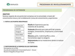 PROGRAMA DE INVOLUCRAMIENTO

PROGRAMAS DE EXTENSION

OBJETIVO
Generar espacios de encuentro de la empresa con la comunidad, a través del
conocimiento mutuo y de la colaboración mutua de conocimiento y experiencias.

 1- VISITA A LAS PLANTAS INDUSTRIALES

                                        Diseño de Experiencia para los
                   Constitución
                                        visitantes de las plantas
                   Licancel
                                        Protocolo diferente para cada perfil del visitante
                   Cholguán             (Colegios, Universitarios, Empresarios y Comunidad
                                        local).
                   Nueva Aldea
                                        Discurso, guión, material gráfico u otras
                   Horcones             herramientas según la categoría
                   Valdivia             Mejoramiento de las instalaciones donde se realizan
                                        las visitas

 2- PARTICIPACION DE LA EMPRESA EN LOS TERRITORIOS
 Participación en la FITAL
 Acuerdo de Colaboración Universidad Austral – Arauco
 Muestra Fotográfica Parque Oncol
 