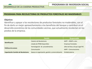 PROGRAMA DE INVERSION SOCIAL
DESARROLLO DE LA CADENA PRODUCTIVA


PROGRAMA PARA RECOLECTORAS DE PRODUCTOS FORESTALES NO MADERABLES

Objetivo
Identificar y apoyar a los recolectores de productos forestales no maderables, con el
fin de darle un mejor aprovechamiento a los beneficios del bosque y contribuir en el
desarrollo económico de las comunidades vecinas, que actualmente recolectan en los
predios de la empresa.


                                                           Detalle                                 Responsable
                                       Catastro de Recolectores                            AAPP – INDAP u otro
Identificación
                                       Listado de PFNM disponibles                         Empresas Forestales
                                       Homologación de procedimientos                      Jefes de Área y Grupo Legal FSC
Políticas de accesos
                                       Comunicación                                        AAPP – Comunicaciones
Capacitación Comités de Recolectores   Apoyo en organización, gestión y comercialización   Entidad externa
 