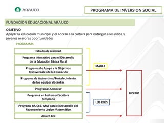 PROGRAMA DE INVERSION SOCIAL

FUNDACION EDUCACIONAL ARAUCO
OBJETIVO
Apoyar la educación municipal y el acceso a la cultura para entregar a los niños y
jóvenes mayores oportunidades
      PROGRAMAS

                    Estudio de realidad

           Programa Interactivo para el Desarrollo
                de la Educación Básica Rural
                                                             MAULE
             Programa de Apoyo a la Objetivos
               Transversales de la Educación

          Programa de Autoestima/Fortalecimiento
                 de los equipos docentes

                    Programas Sembrar
                                                                                     BIO BIO
              Programa en Lectura y Escritura
                        Temprana
                                                             LOS RIOS
        Programa RAICES- MAT para el Desarrollo del
             Razonamiento Lógico Matemático

                         Arauco Lee
 