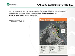 PLANES DE DESARROLLO TERRITORIAL

Los Planes Territoriales se construyen en forma participativa con los actores
locales y son la expresión de los programas de INVERSION y de
INVOLUCRAMIENTO en los territorios.

PRES CONSTITUCIÓN
 