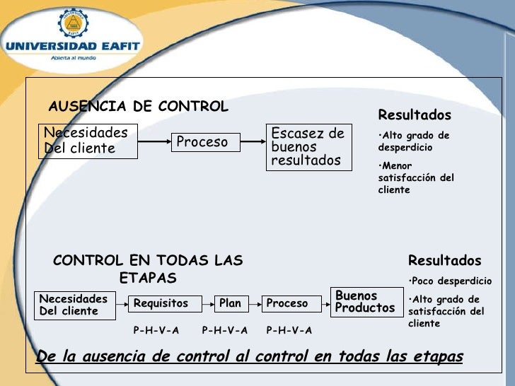 ISO 9000 - Aprendizajes - Congreso Eafit 2009 - Javier Mejía Nieto