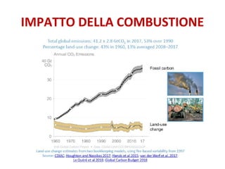 IMPATTO DELLA COMBUSTIONE
 
