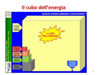 Il cubo dell’energia
29
 