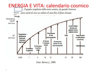 ENERGIA E VITA: calendario cosmico
Miliardi
anni
milia
5
 