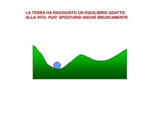 LA TERRA HA RAGGIUNTO UN EQUILIBRIO ADATTO
ALLA VITA: PUO’ SPOSTARSI ANCHE BRUSCAMENTE
 