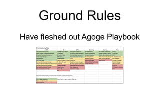 Ground Rules
Have fleshed out Agoge Playbook
 