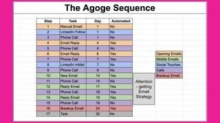 The Agoge Sequence - Sam Nelson