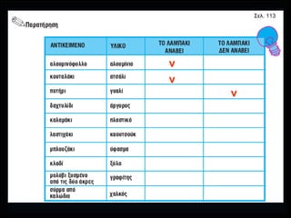 ν ν ν Σελ. 113 