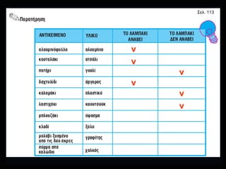 ν ν ν ν ν ν Σελ. 113 