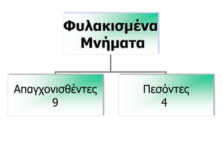 Φυλακισμένα
Μνήματα
Απαγχονισθέντες
9
Πεσόντες
4
 